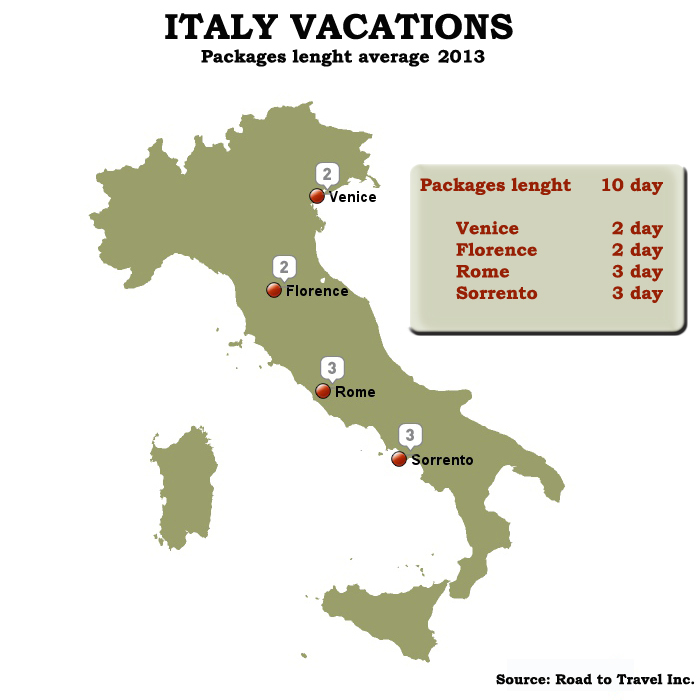 Infographic Italy Vacations